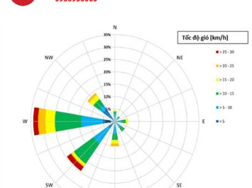 Tổng quan về hoa gió kiến trúc và cách đọc hoa gió chi tiết