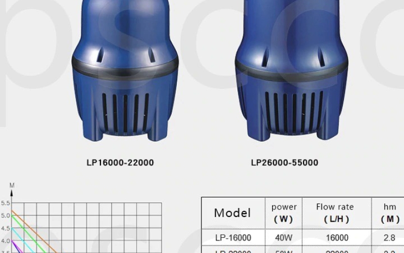 Bơm Jebao LP45000: Giải Pháp Hoàn Hảo Cho Hồ Cá Koi và Tiểu Cảnh Sân Vườn